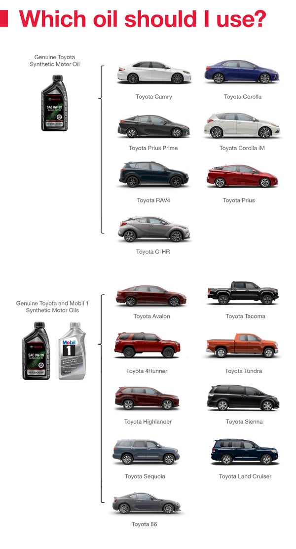 Which Oil Should I Use | Fitzgerald Toyota Gaithersburg in Gaithersburg MD