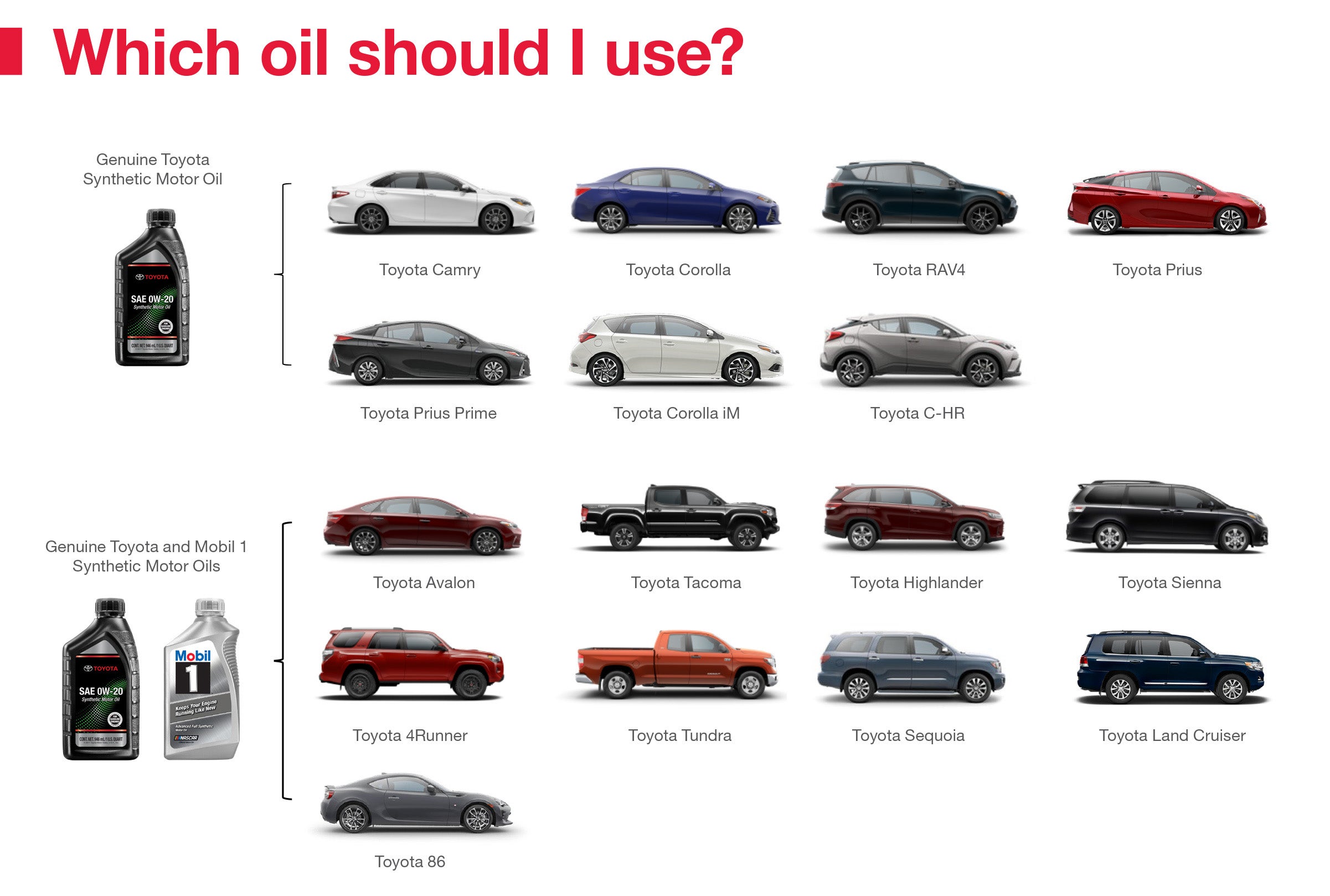 Which Oil Should I Use | Fitzgerald Toyota Gaithersburg in Gaithersburg MD
